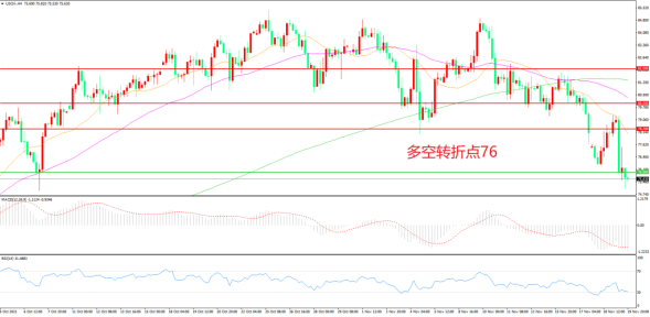欧洲疫情再度升温,暴跌之后的油价还有希望么?
